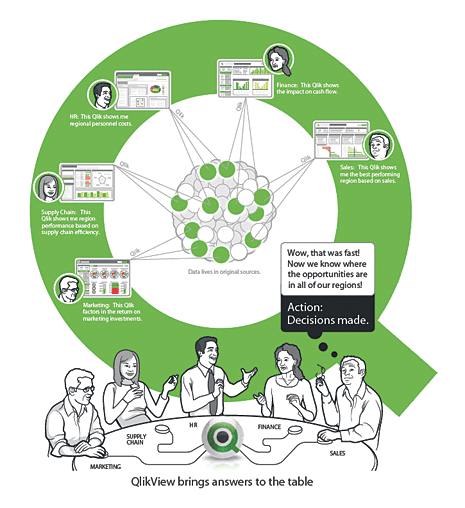 ThinkSales Magazine - Oct 2010 - Tools - QlikView